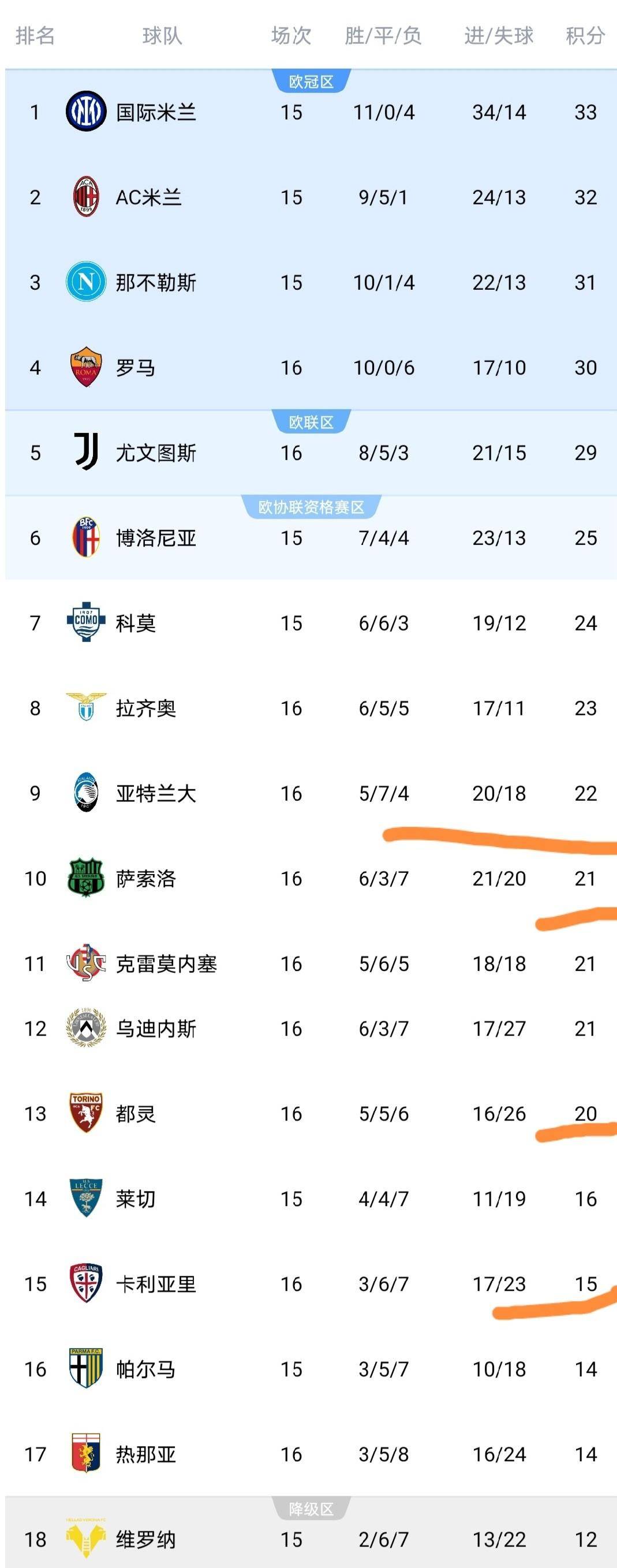 kaiyun sports-欧冠赛程吃紧，那不勒斯转会期内部沟通，信心回归，训练强度明显提升的简单介绍